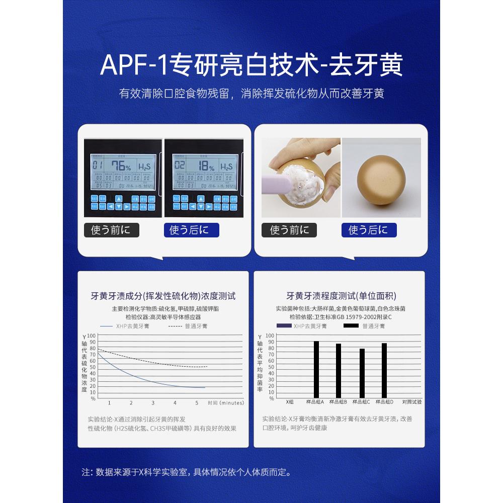 生物活性硅牙膏去牙斑口臭清新去口氣亮白廠家現貨一件代發OEM代加工