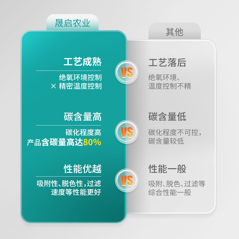 現貨供應果殼活性炭木質椰殼桃殼顆粒凈水處理空氣凈化燒烤活性炭OEM代加工